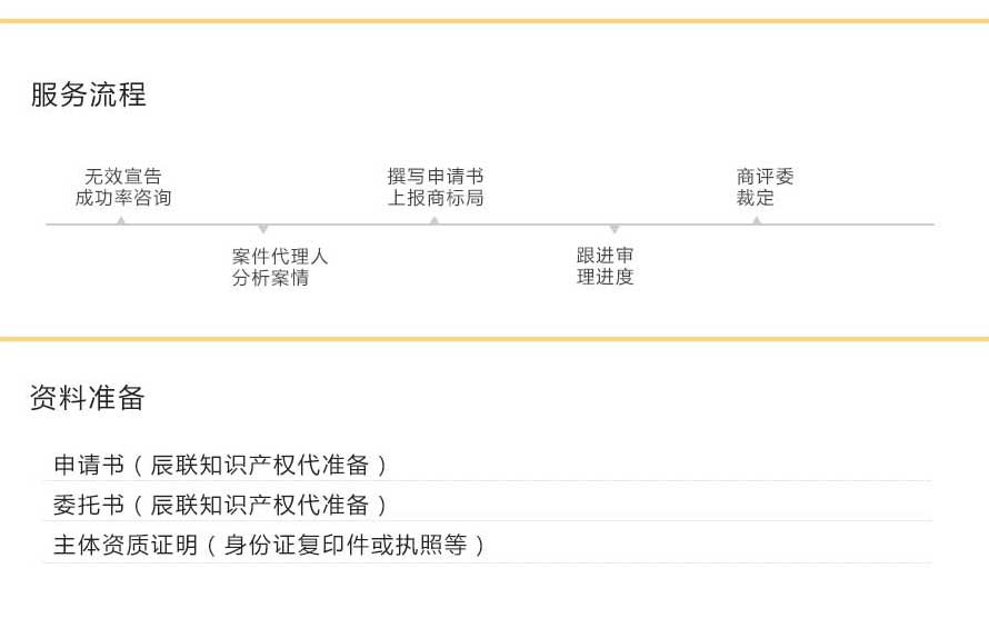 注册商标无效宣告:什么情况下能用商标无效宣告