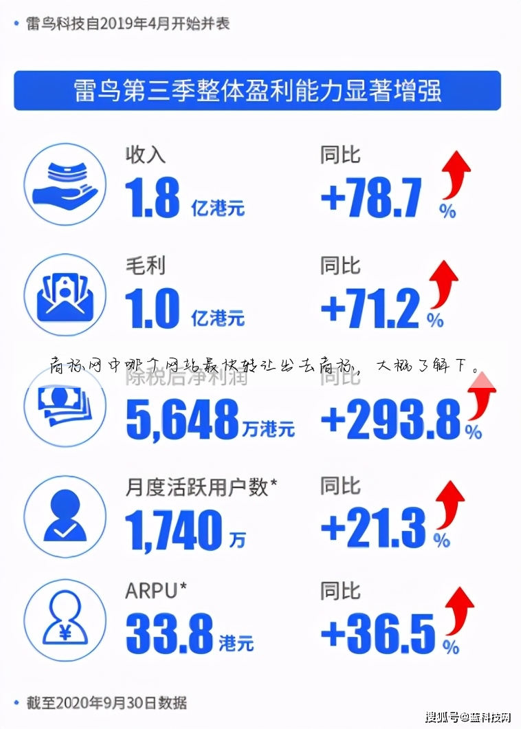 商标网中哪个网站最快转让出去商标,大概了解下。