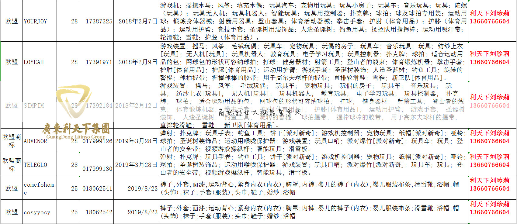 商标转让大概需要多久