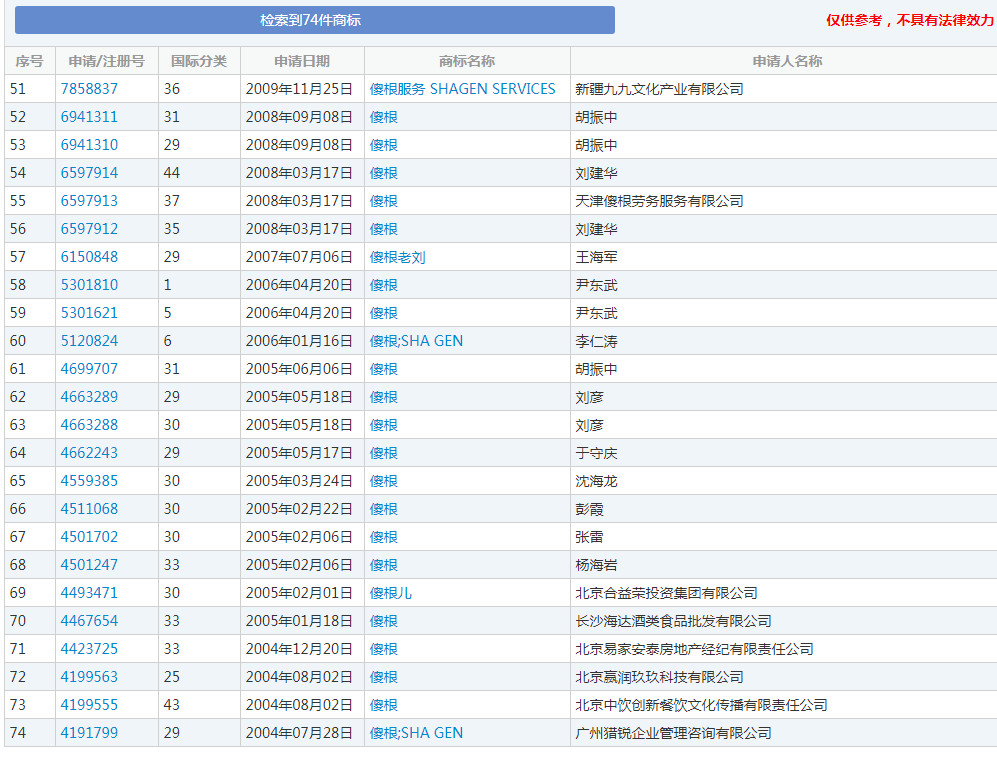 “王宝强”牌酒水、饮料、化妆品，了解一下！