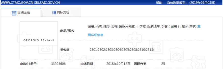 DENIM DUDETTES正式获批成为注册商标