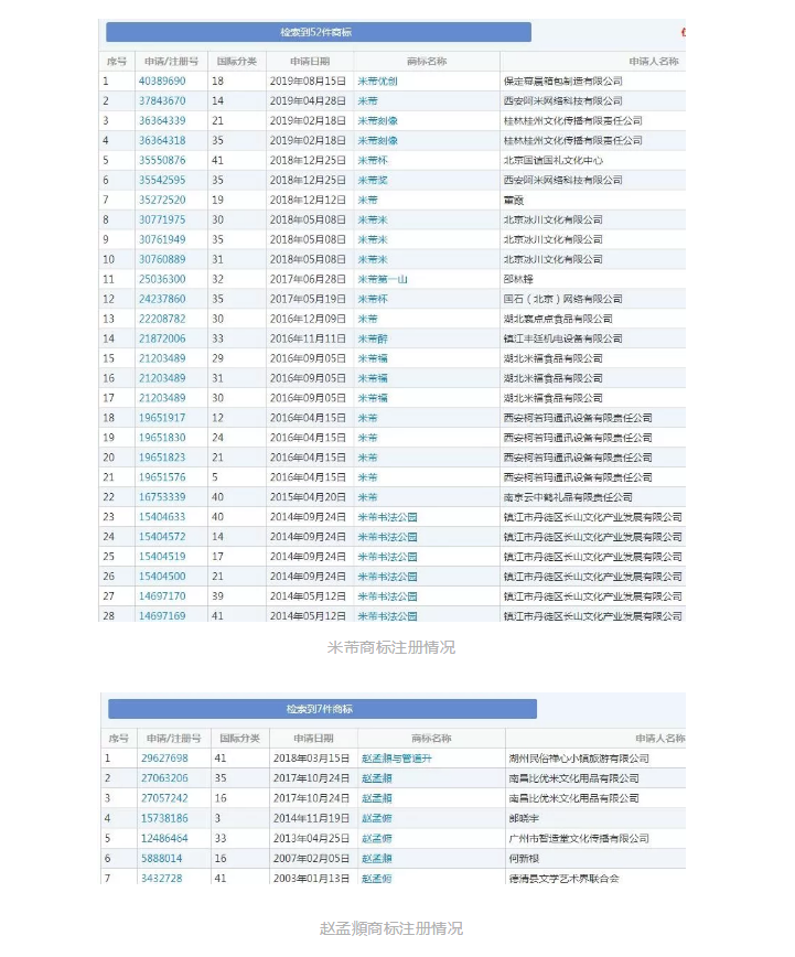 估值125万的“羲之”被拍卖，历史名人商标快要被抢光了！