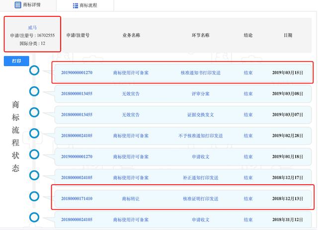 21亿索赔案未平 威马商标权属埋雷？