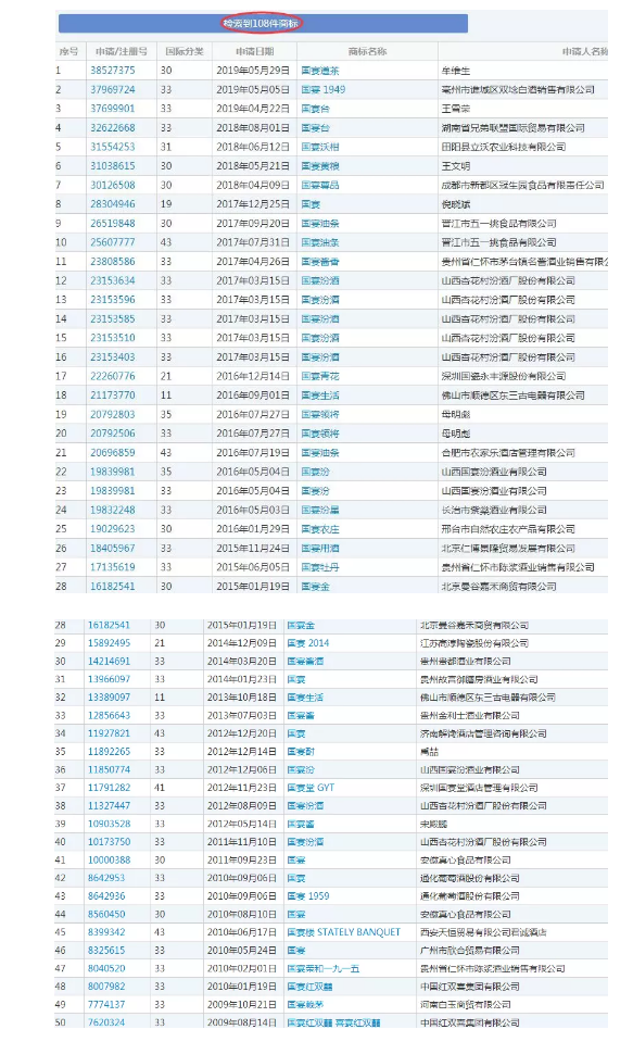 继“国酒”商标后，“茅台国宴”也没了！