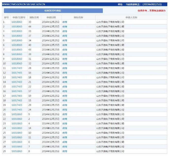 又现天价商标！到底什么样的商标会让人欲出千万购买？