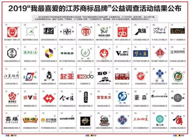 “我最喜爱的江苏商标品牌”揭晓，南通上榜的是……