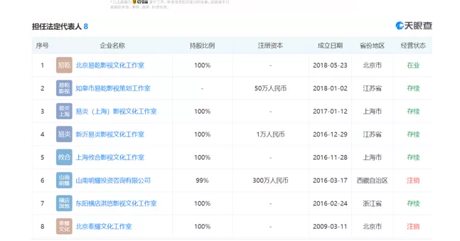 投资过亿，实控65家企业，黄晓明早期工作室却注销了，159件商标凉凉？