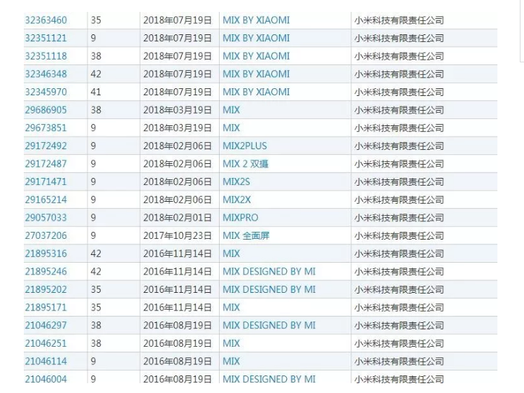 搞不定这件商标，小米这条产品线可能很危险！