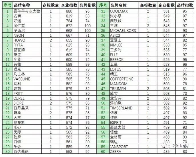 商标恶意申请！傍名牌字号与抢注公共资源商标行为分析