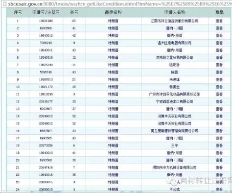 特朗普不仅是新当选的美国总统，而且还是注册商标哦