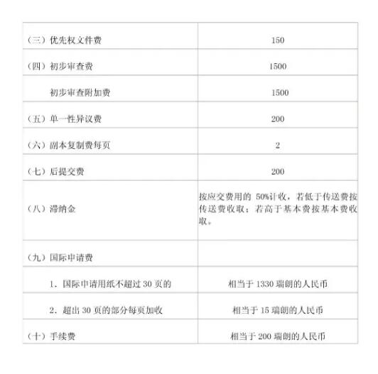 喜大普奔！4月起商标注册官费下降50%，专利/版权资费发生了这些变化