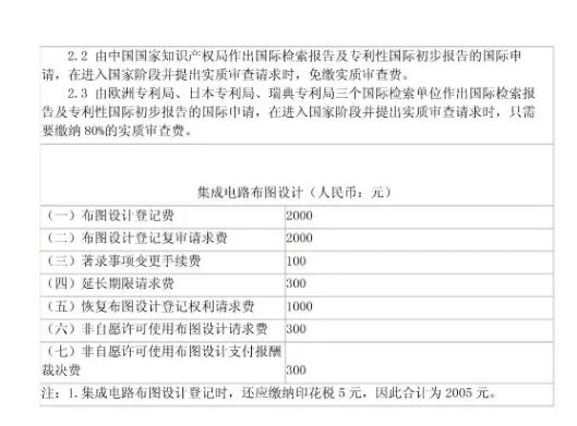 喜大普奔！4月起商标注册官费下降50%，专利/版权资费发生了这些变化