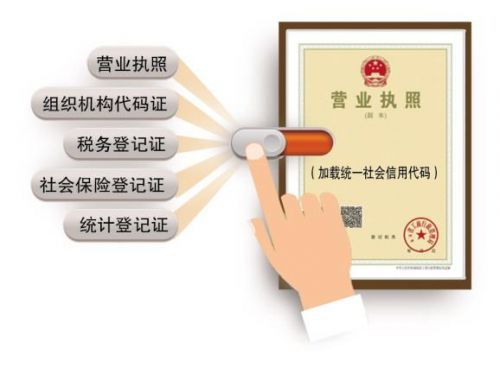 泸州市商事制度改革三年成效明显 市场主体新增9.27万户