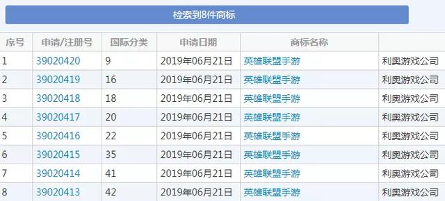 商标已过审！《英雄联盟手游》要来了？