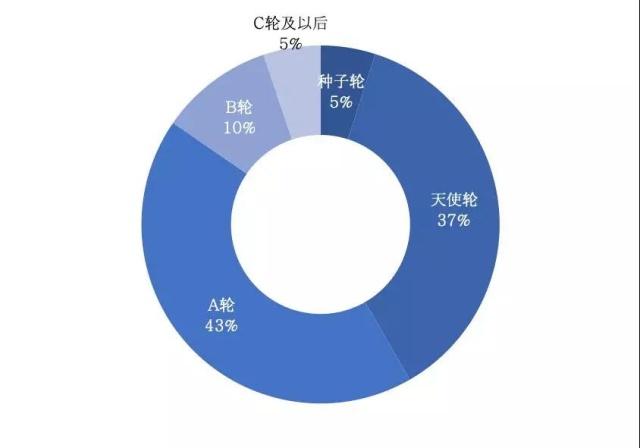 我国人工智能专利申请量是美国的近五倍