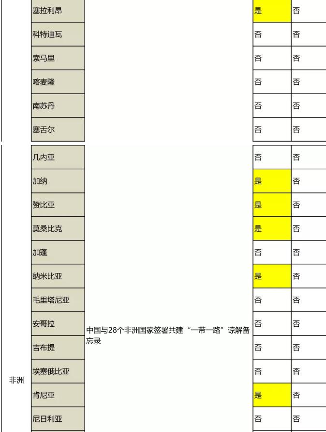 “一带一路国家商标体系”的构建