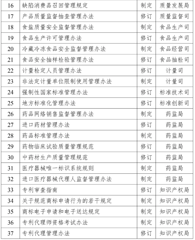 2019年知识产权方面立法工作计划一览