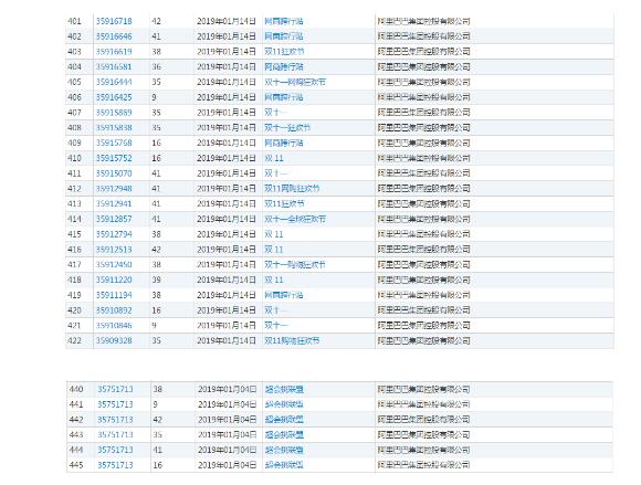 一个月注册近300件商标，阿里又将开展什么新业务？