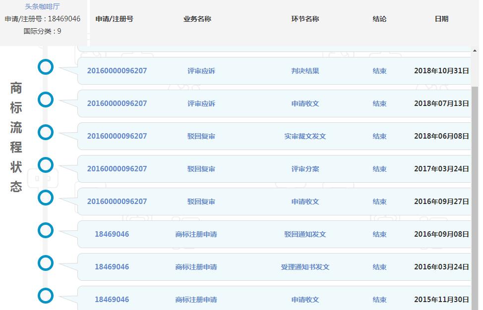 网易申请“头条”商标？兄弟这是要搞事啊！