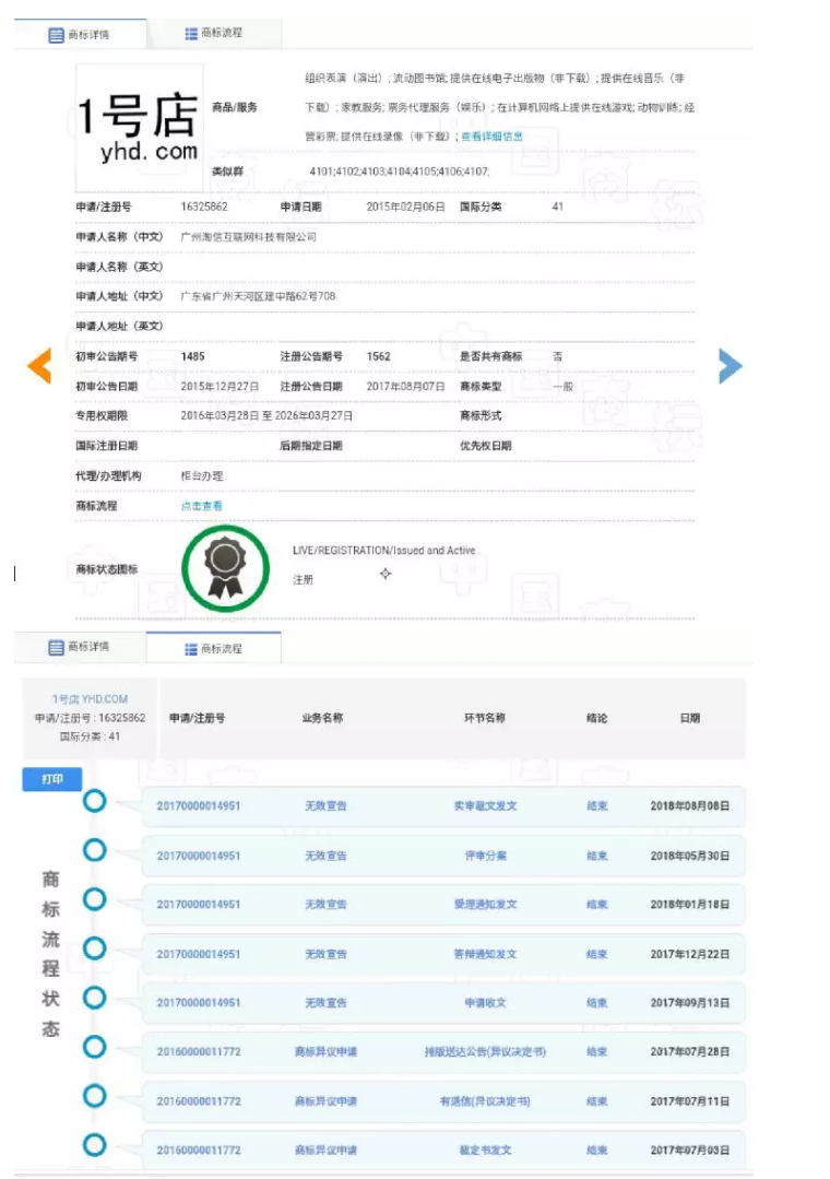 1号店夺回商标！申请人曾申请九十多件 “知名”商标