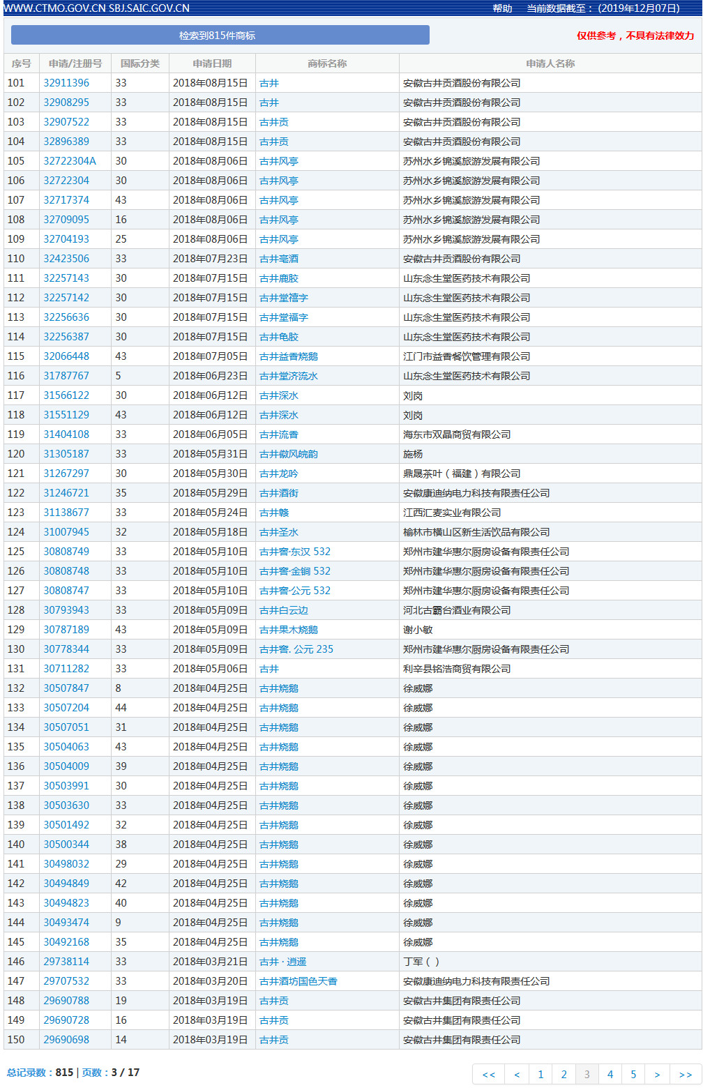 “春晚红人”古井贡酒败诉，“白沙古井”商标不侵权