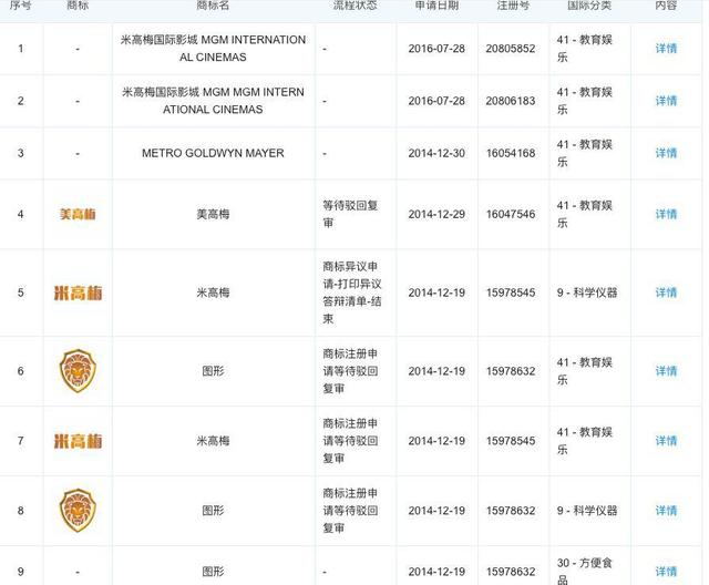 从米高梅到李小龙，跨国商标侵权官司注定是罗生门？