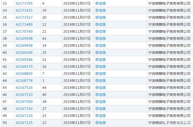李佳琦年入2亿竟然注册“李佳琪”商标，是要改名吗？