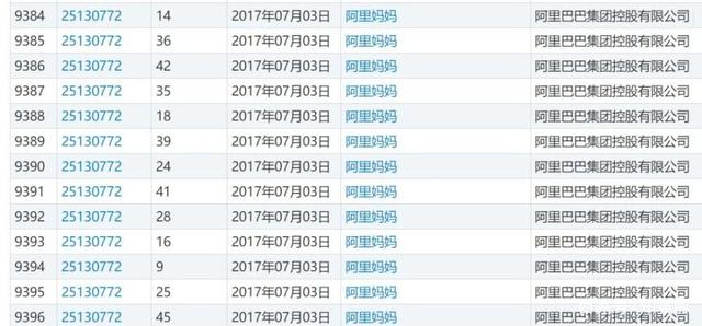 李佳琦年入2亿竟然注册“李佳琪”商标，是要改名吗？