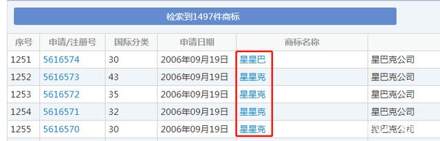 李佳琦年入2亿竟然注册“李佳琪”商标，是要改名吗？