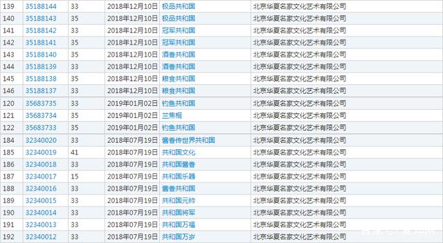 有人竟申请“人民共和國”商标，是谁给你的勇气？