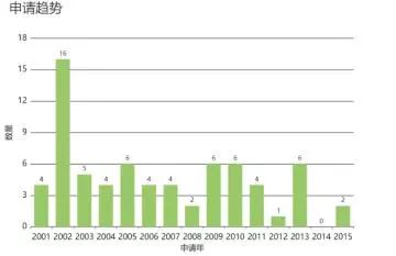 VIVO收购诺基亚专利，补充专利积累